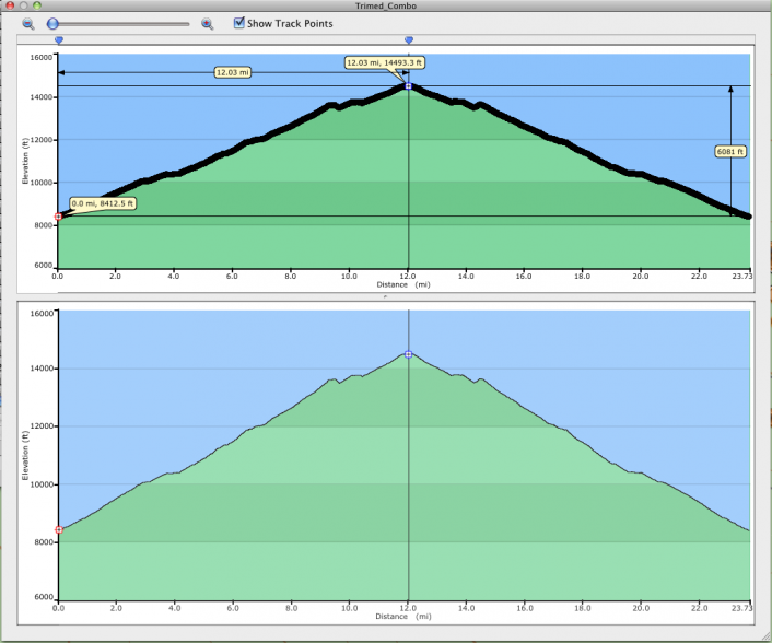 Elevation profile from my GPS data for the whole Whitney Trail